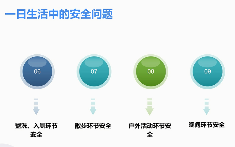 《一日生活中的安全问题-2》